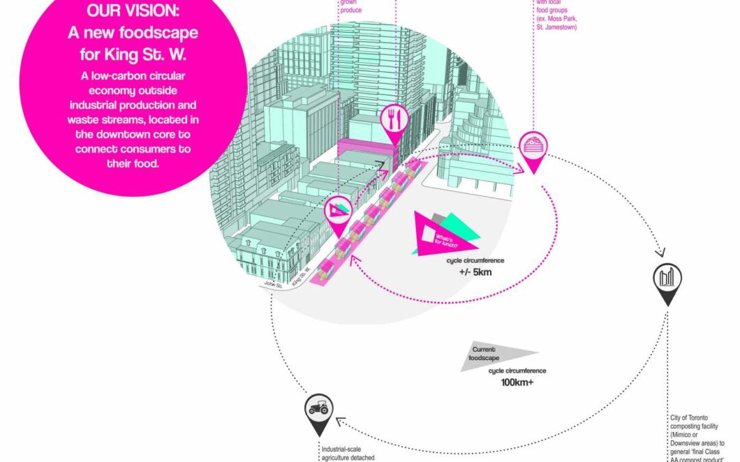 WHAT’S FOR LUNCH? REIMAGINING A LINEAR FOODSCAPE.