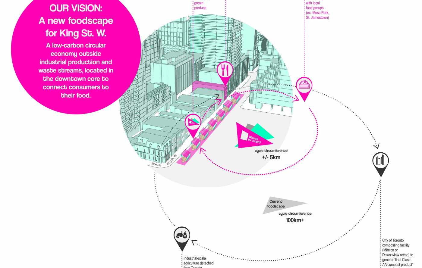 WHAT’S FOR LUNCH? REIMAGINING A LINEAR FOODSCAPE.